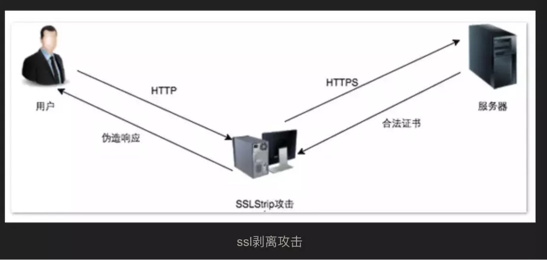 SSL剥离.jpeg